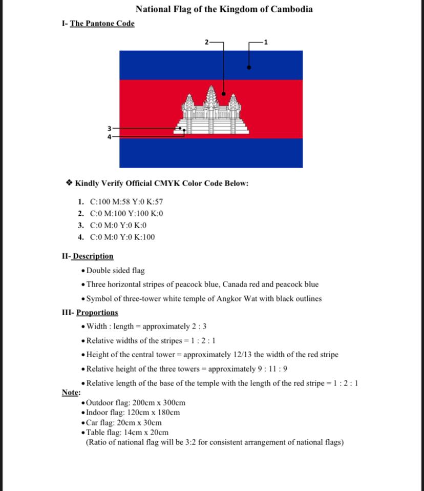 Apariencia de la Bandera de Camboya