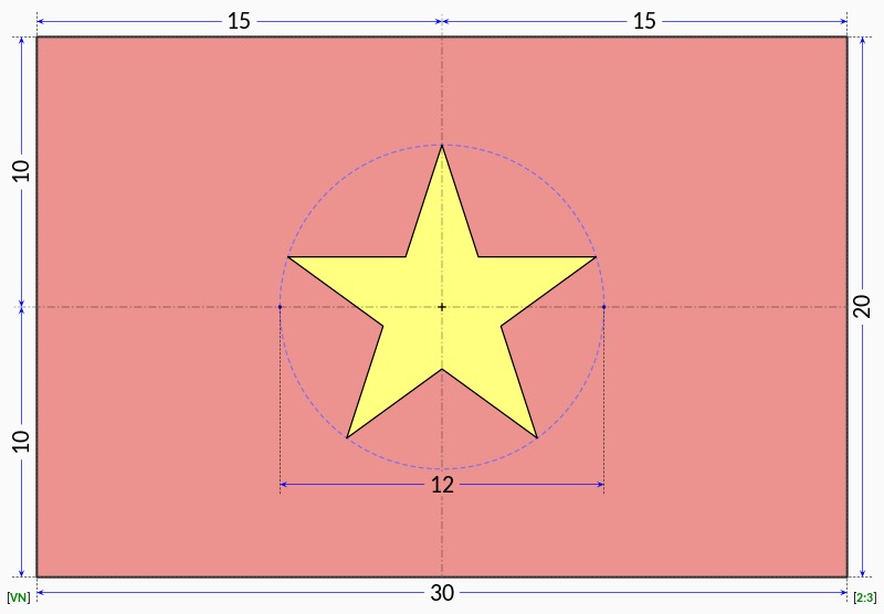 Diseño de la Bandera de Vietnam