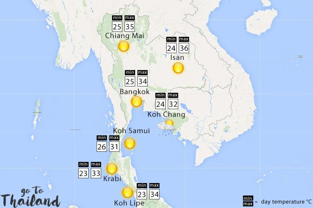 Clima en Tailandia en marzo