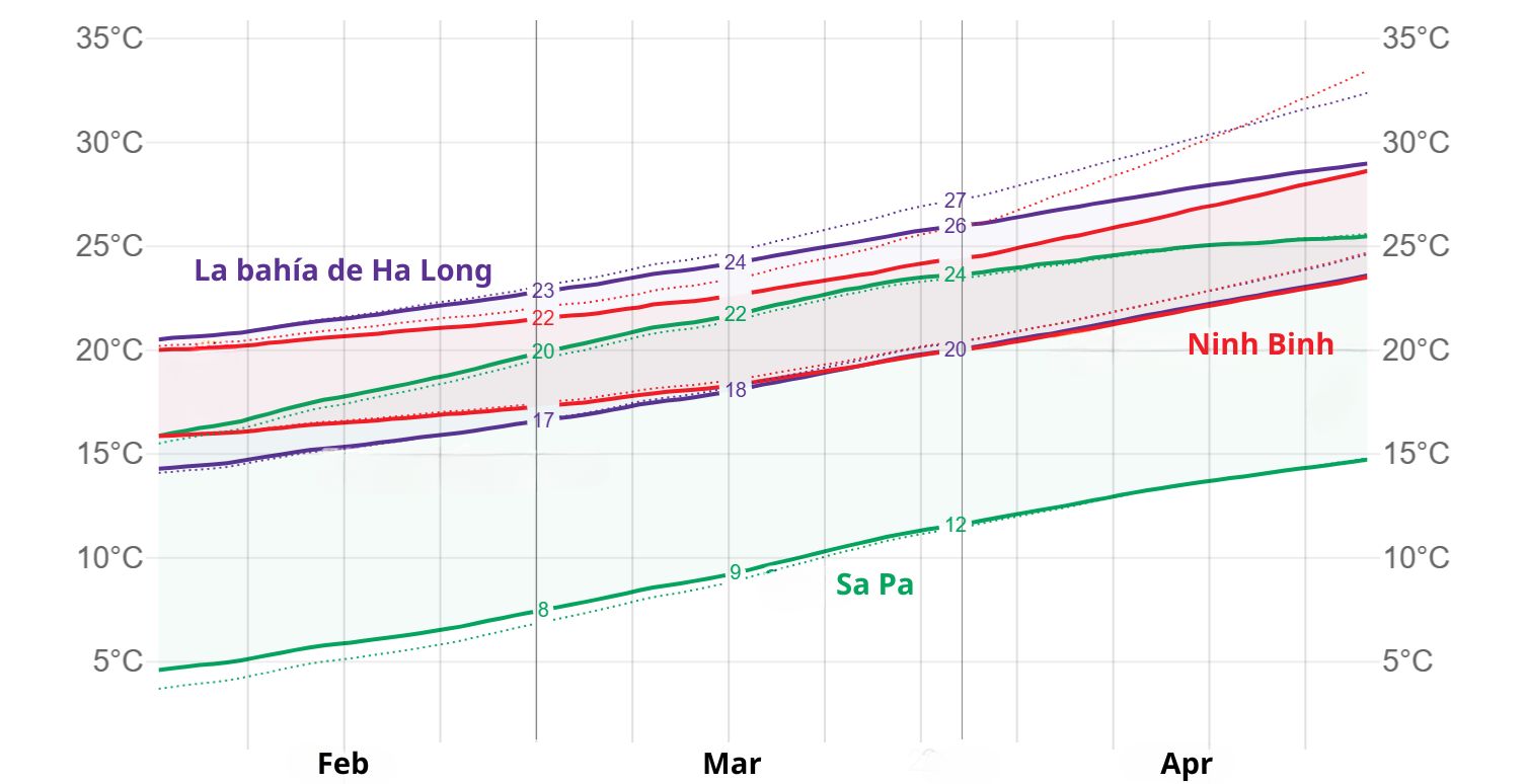 ¿Qué clima hace en Vietnam en marzo? - Halong, sapa, Ha Giang