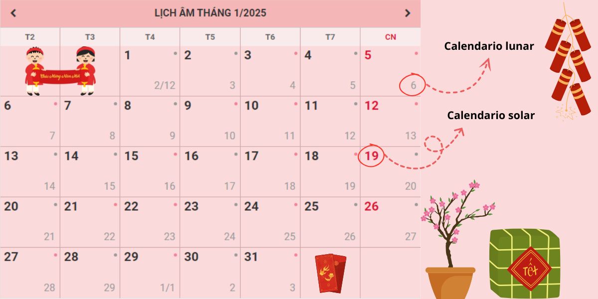 El papel del calendario lunisolar en el calendario vietnamita